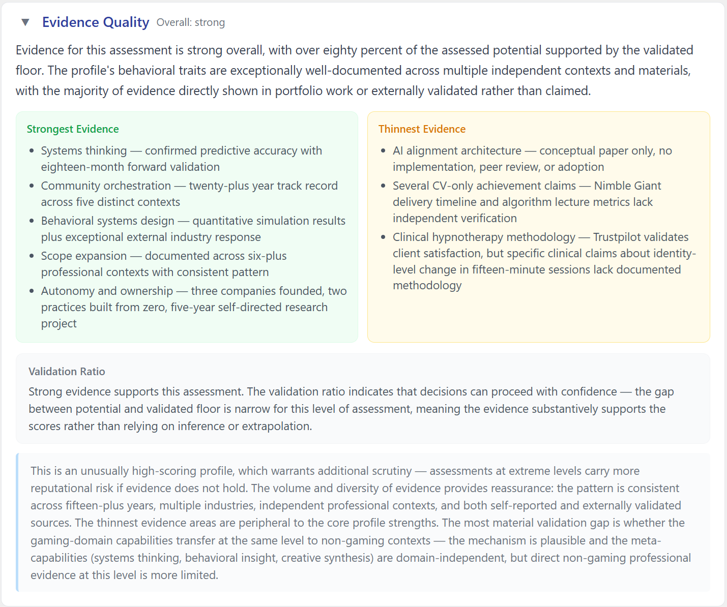 Evidence Quality section with overall rating 'strong'. Strongest Evidence panel (green) lists confirmed predictive accuracy, multi-context track records, and quantitative simulation results. Thinnest Evidence panel (amber) lists conceptual papers without peer review, CV-only achievement claims lacking independent verification, and methodology gaps. Validation Ratio note reports the gap between potential and validated floor as narrow. A confidence note explains that high-scoring profiles warrant additional scrutiny but the volume and diversity of evidence provides reassurance.